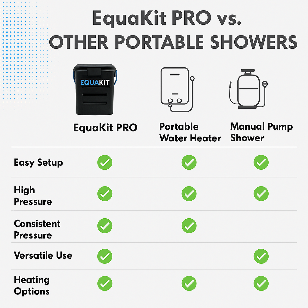 3.5 Gallon Equakit PRO Portable Shower